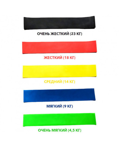 Набір фітнес резинок 5 шт Exercise Resistant Belt в коробці 180544