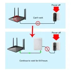 Міні UPS WGP, Powerbank на 10400Mah, Виходи USB, DC 9V, 12V. ІБП для Роутерів Білий 207134