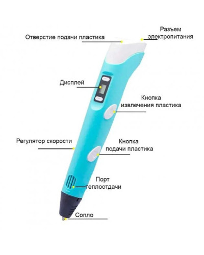 Великий набір для творчості 3Д ручка ЖОВТА з LCD дисплеєм, графічний планшет, 100 м пластику і шаблони 207274