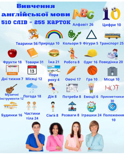 Інтерактивні розвиваючі говорячі картки Монтессорі Flash Cards для вивчення англійської мови набір 255 карток 510 слів USB на акумуляторі 207769